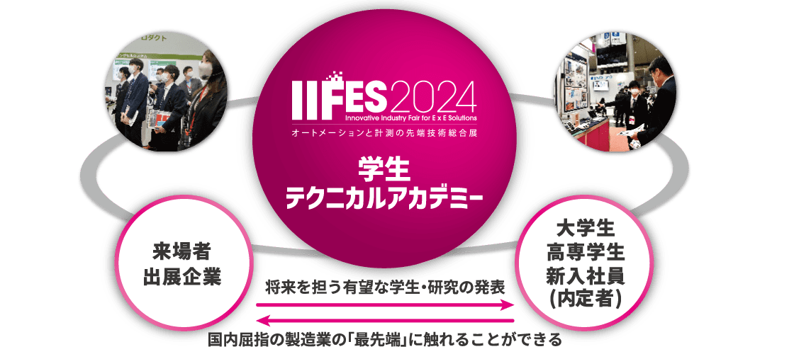 IIFES 2024 大学・高専テクニカルアカデミー