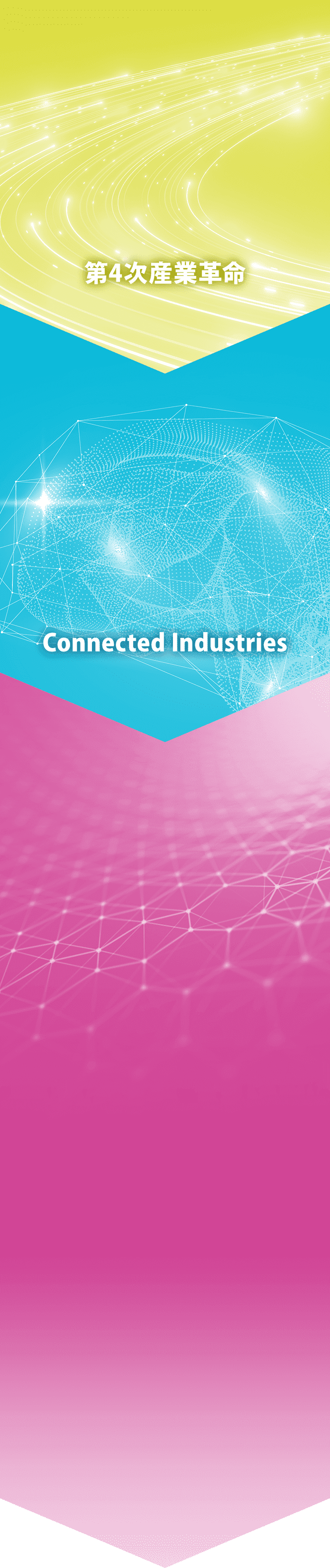 第4次産業革命 → Connected Industries
