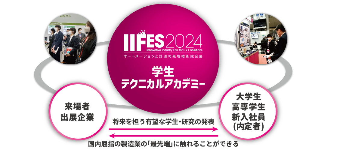 IIFES 2024 大学・高専テクニカルアカデミー