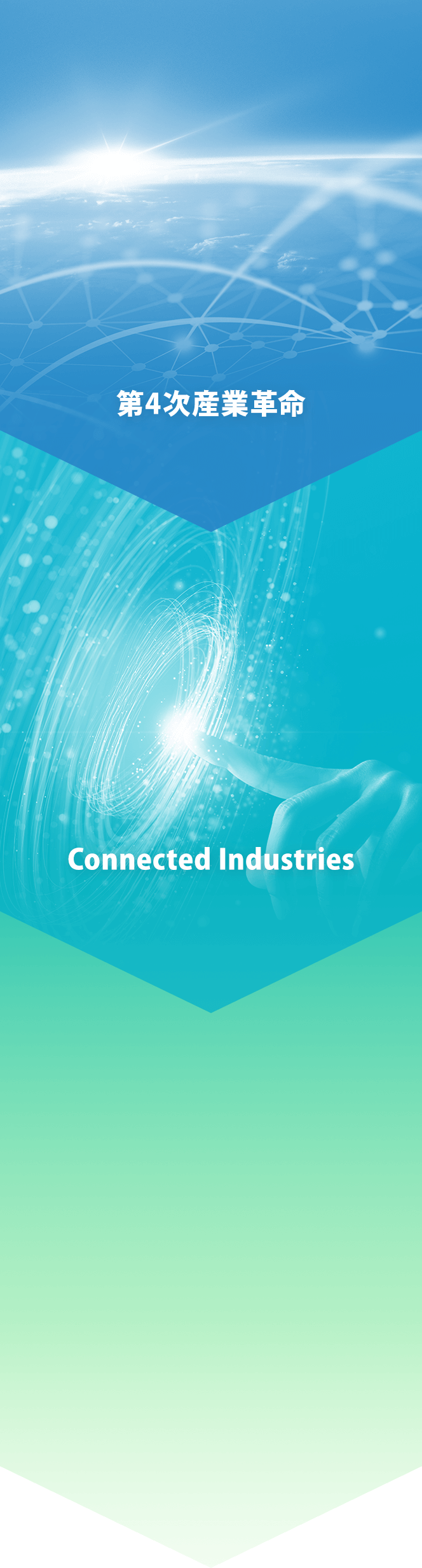 第4次産業革命 → Connected Industries